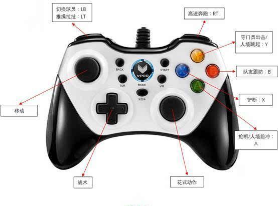 小骨手柄：远程射击还是近身攻击