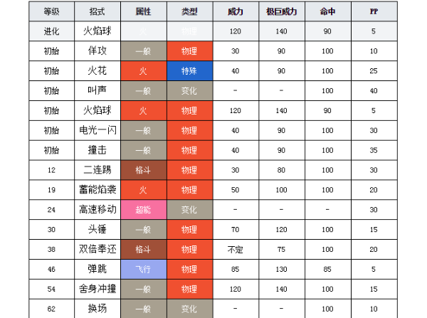 神奇宝贝训练师必备：刷boss指令全攻略