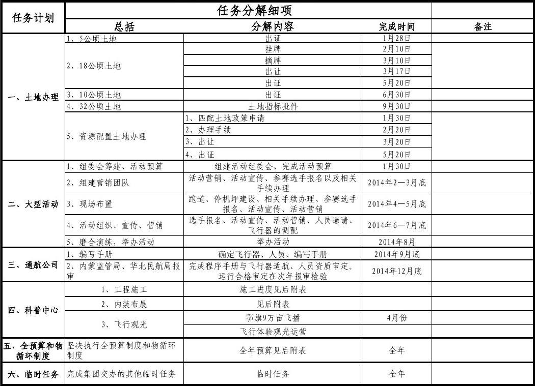 缠师的独特之处：同级别分解的威力