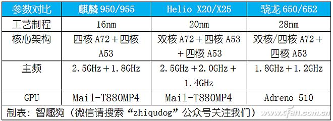 基准频率越高越好吗_基准频率的概念_处理器基准频率