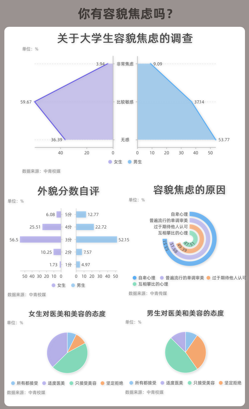 骨架屏加载_骨架屏是什么_vue骨架屏