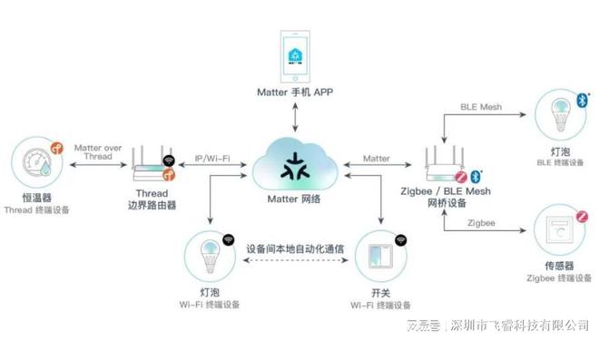 笔记本装win7卡在启动界面_hp笔记本装win7_笔记本装win10
