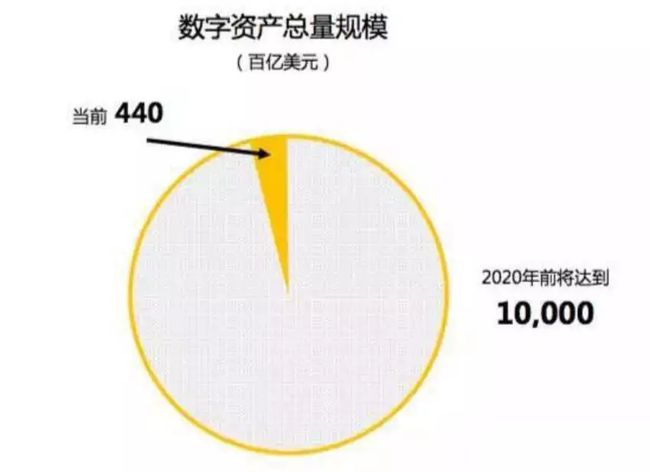 imtoken官网版-imToken官网版发布，数字资产安全更上一层楼