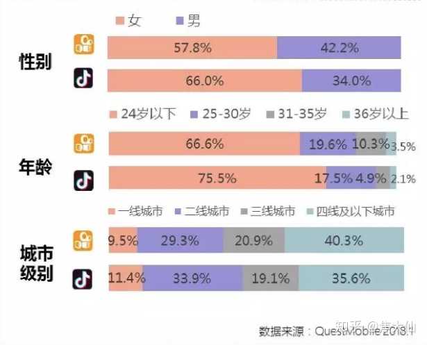 快手3亿vs抖音2亿，谁更火？