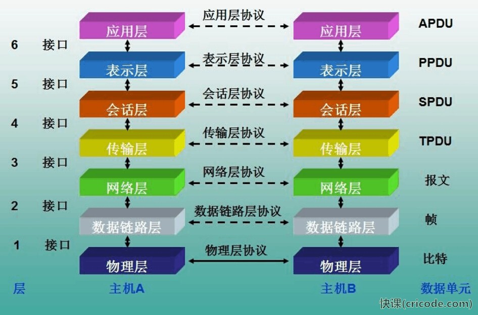 揭秘ASP.NET：性能狂魔、安全卫士、开发神器