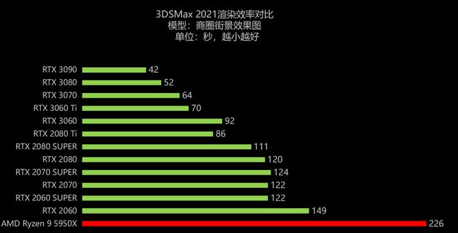 NVIDIA与AMD显卡对比：游戏性能与专业应用，你该如何选