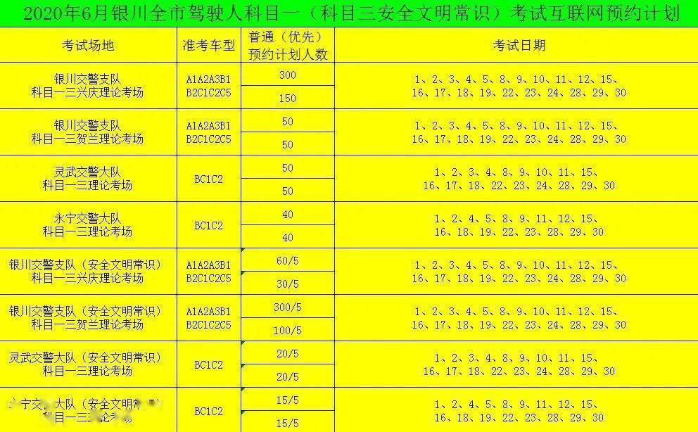 12123绑定两个驾驶证_绑定驾驶证后怎么扣分_绑定驾驶证怎么绑第二个