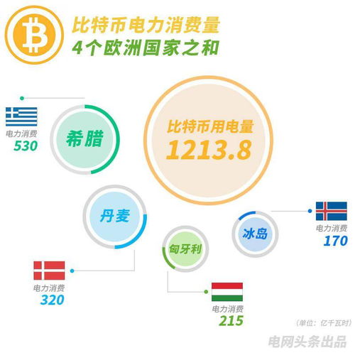 比特币挖矿需要报备吗,比特币挖矿是否需要报备？