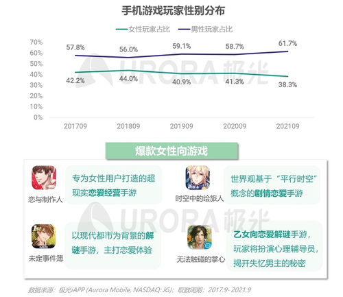 对游戏偏好