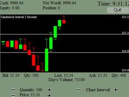 股票游戏,从新手到高手的进阶之路