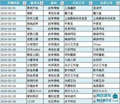 网页游戏测试时间表,全面解析游戏测试周期与关键节点