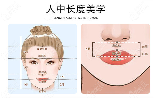 人中痣神奇功效：真的能点掉危险吗？