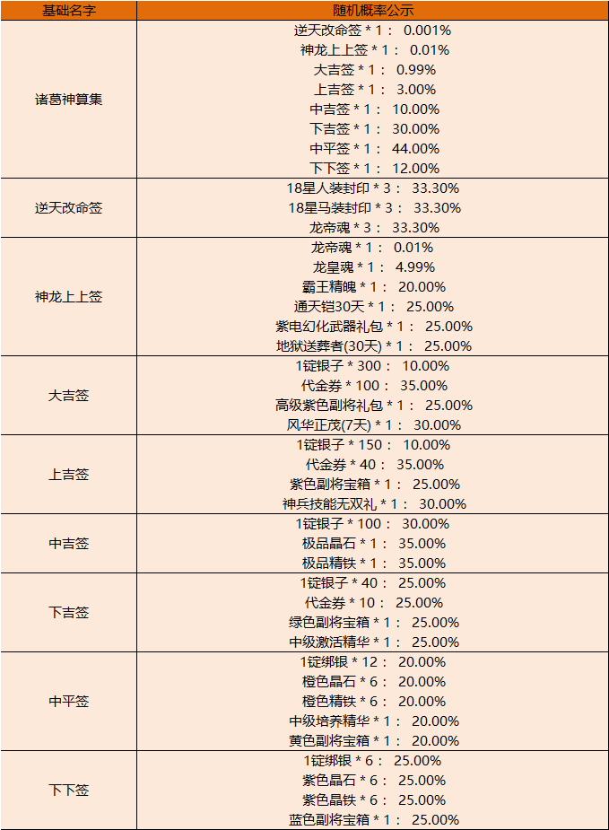 燃烧意志，10连选什么好