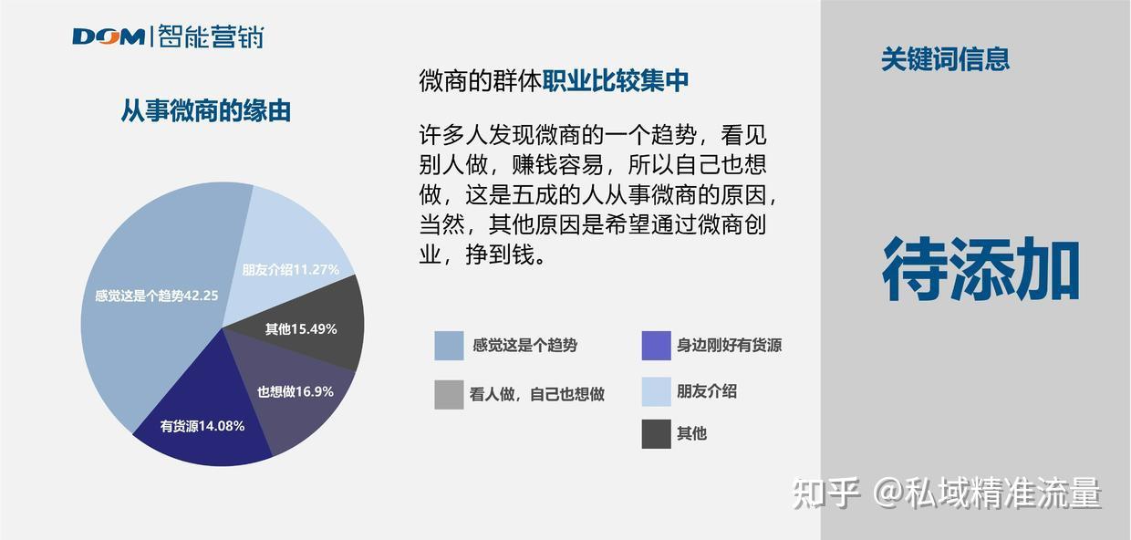 群活跃等级的妙用：如何判断？