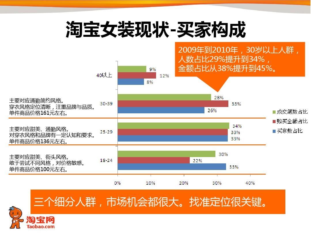 淘宝的周点是怎么算的_淘宝周点是什么_淘宝周点数是怎么算的