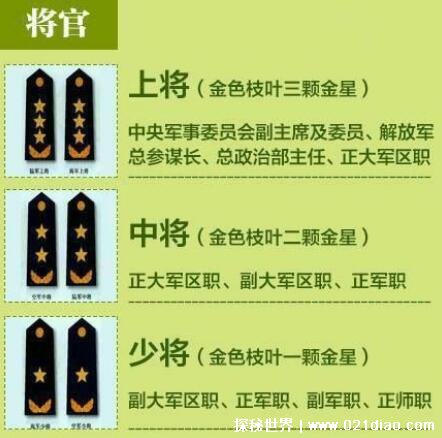 机战去绿星，军衔等级免费上？