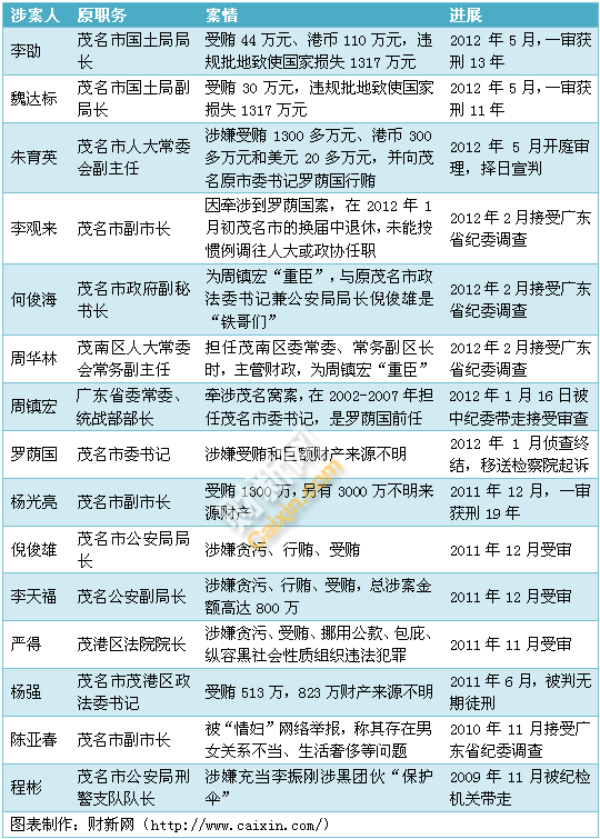 保卫部副部长岗位职责_副部级到地方有保卫吗_副部级警卫安保级别