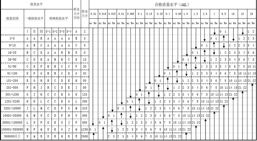 水准点的符号是什么？告诉你如何表示