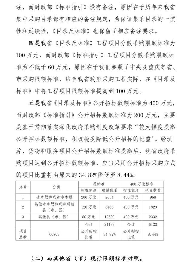 投标书冲标是什么意思_冲标违法吗_投标中冲标是什么意思