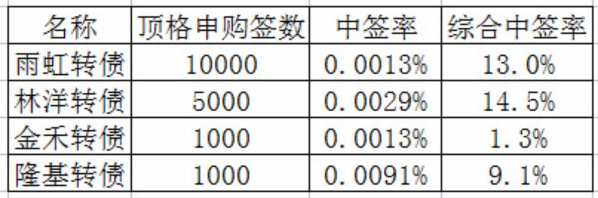 网下打新门槛6000万_网络上门槛是什么意思_网络门槛什么意思