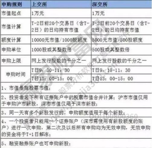网络上门槛是什么意思_网络门槛什么意思_网下打新门槛6000万