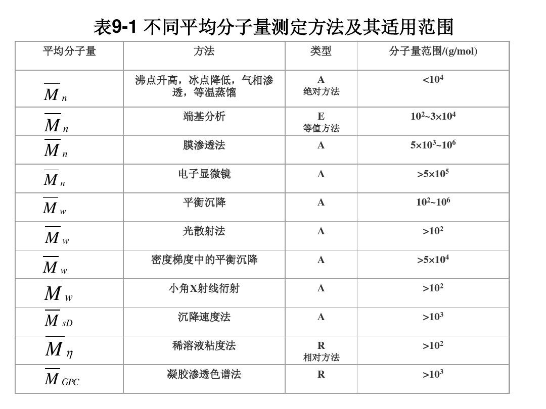 配位数的巧妙计算公式_配合物的配位数怎么算_算配位数的公式