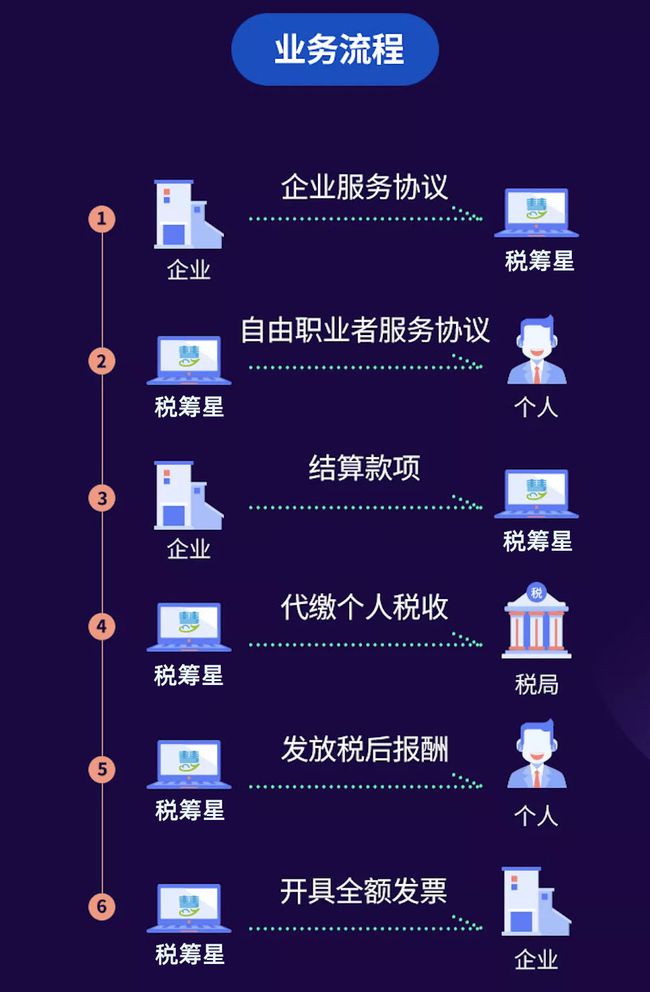 个人所得税软件怎么用_个人所得税软件是税友开发的吗_个人税务软件
