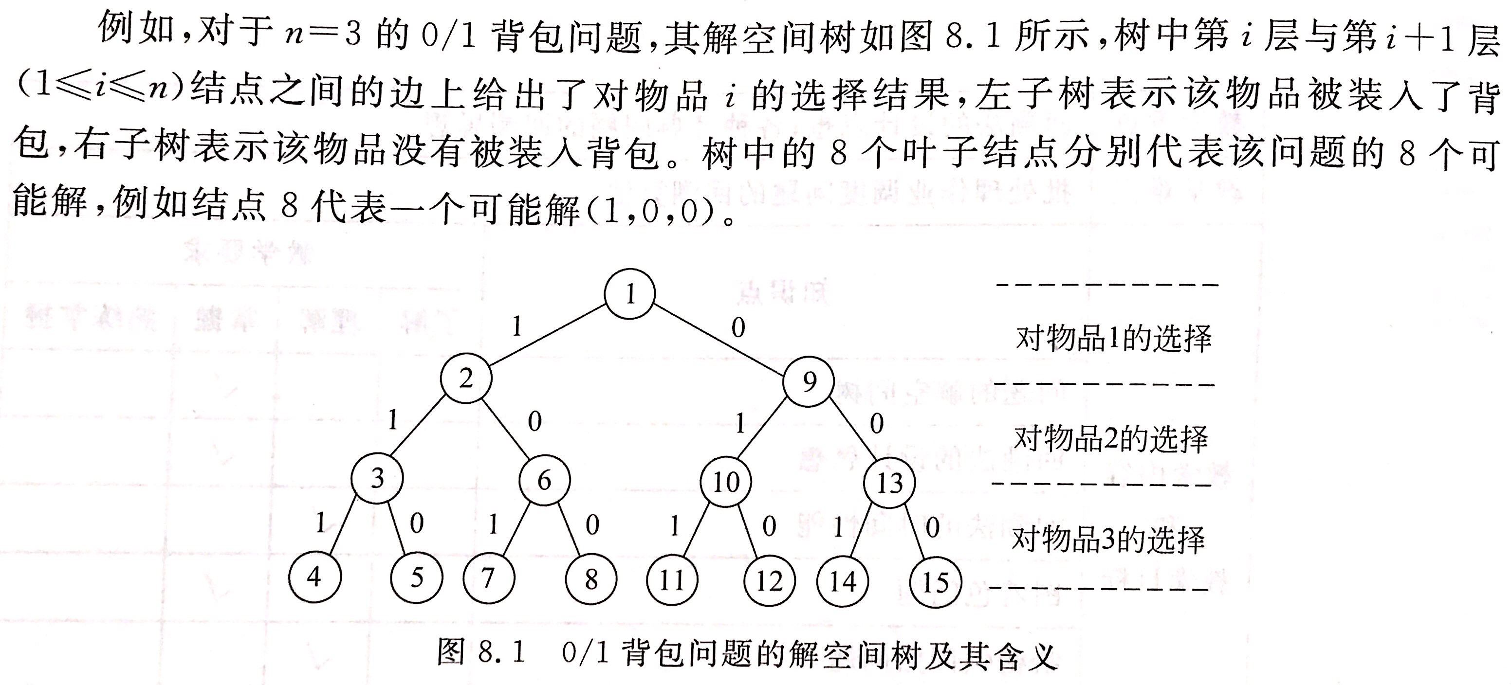 完美解密：完全背包问题c揭秘