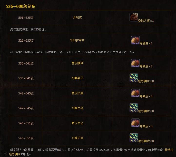 魔兽世界制皮1-450攻略_魔兽世界制皮1到375攻略_魔兽世界制皮360-365