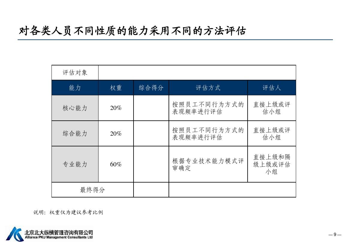 等级观察：惊人发现！