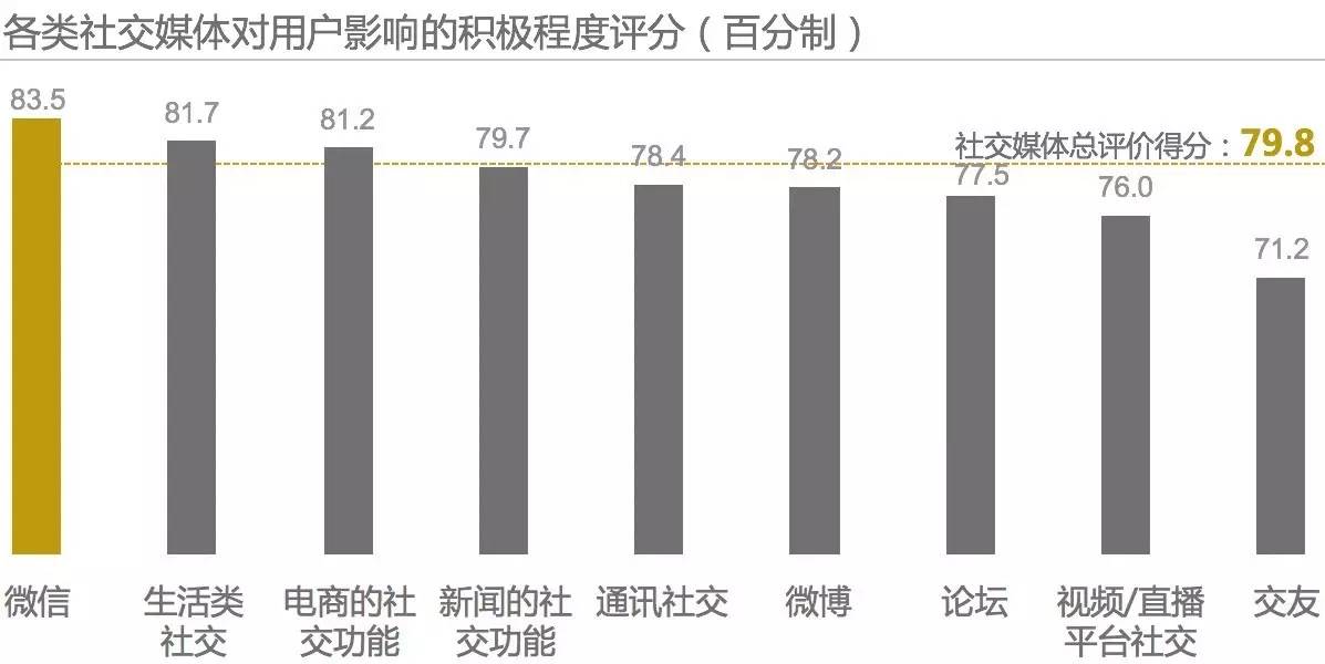 QQ等级代挂，你知道吗？