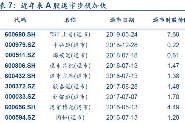 股票前面加xr是什么意思_股票前面加个xd是什么意思_股票前面有r是什么意思