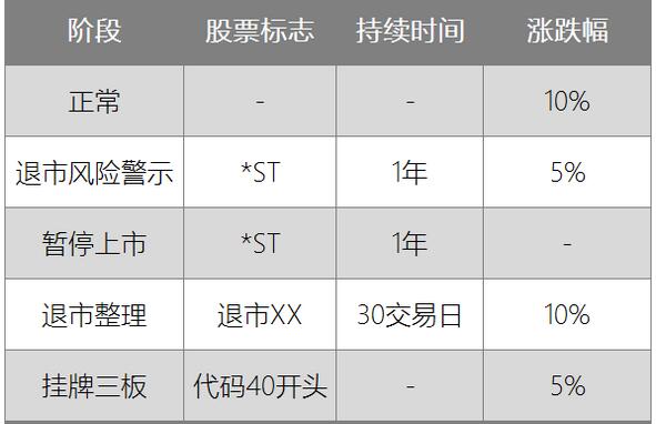 股票前面加xr是什么意思_股票前面加个xd是什么意思_股票前面有r是什么意思