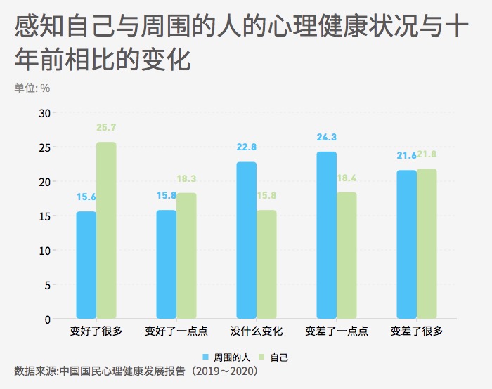 心理健康水平可以分为_人的心理健康水平大致可分为_人的心理健康水平等级包括
