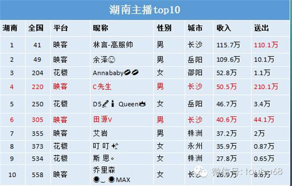正规直播平台是什么意思_么么直播是正规平台吗_正规的直播平台有哪些