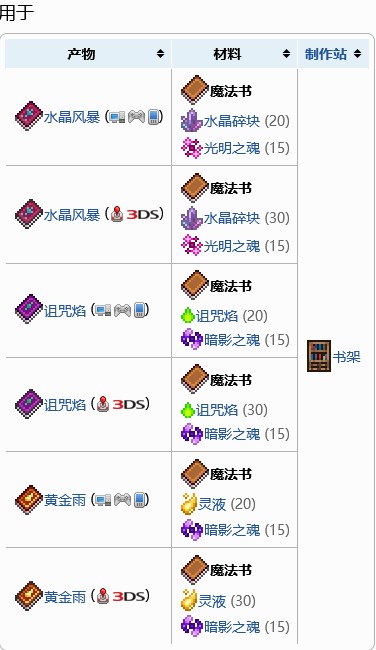 附魔书出来做什么用_附魔书如何_附魔书怎么做出来的