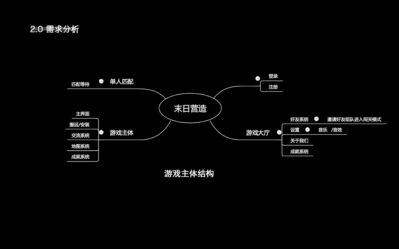 沉浸式体验，畅玩我玩网