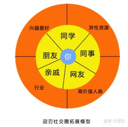 富婆交友：扩大社交圈子，提升成就和影响力