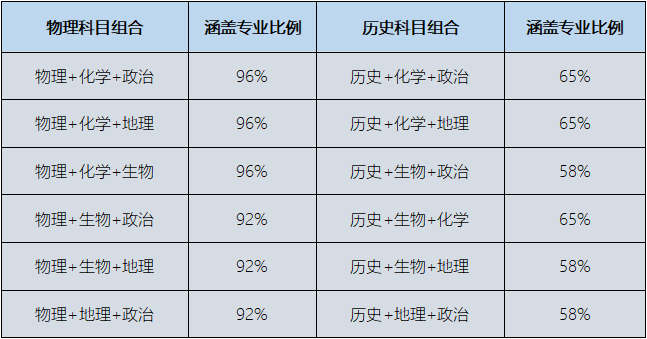 高考u选_选高考志愿的软件_选高考还是单招
