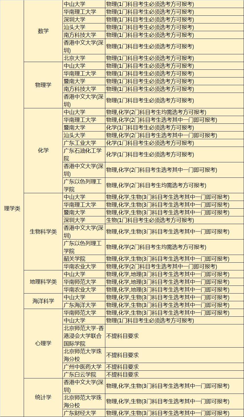 选高考志愿的软件_选高考还是单招_高考u选