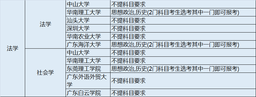 高考u选_选高考志愿的软件_选高考还是单招