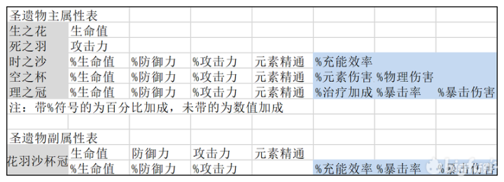 夜兰圣遗物推荐_魈蓝色圣遗物_圣遗物位置