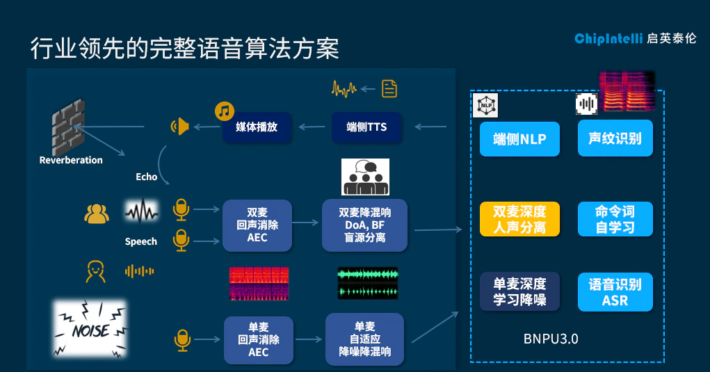 来语音通话没声音怎么办_来语音电话没有声音提示_来来语音