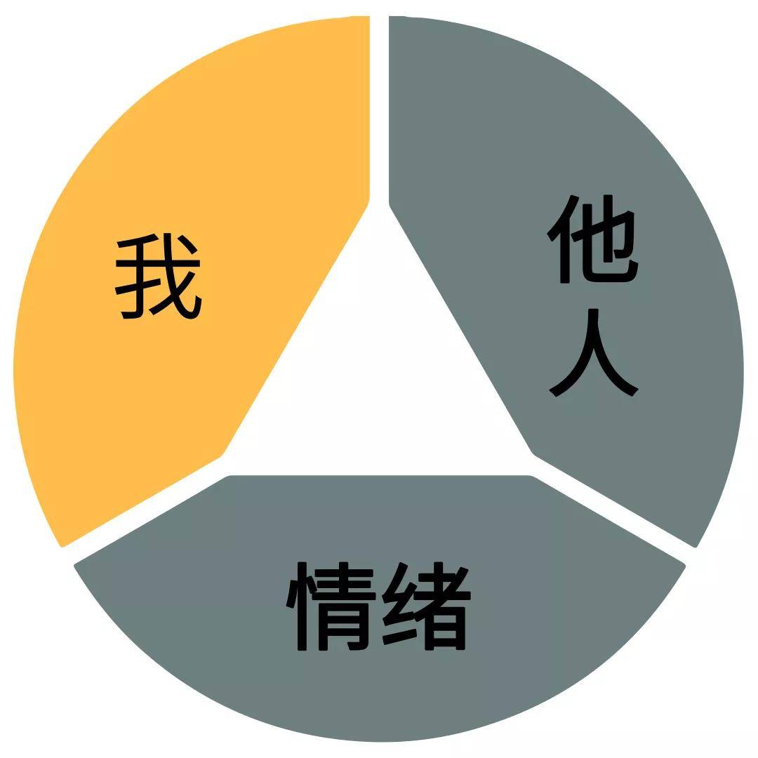 情商与智慧人生答案2021尔雅_情商与智慧人生答案2021尔雅_情商与智慧人生答案2021尔雅