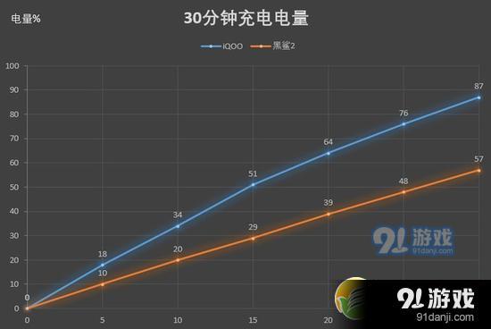 生存性价手机游戏有哪些_生存游戏手机推荐_生存游戏手机性价比