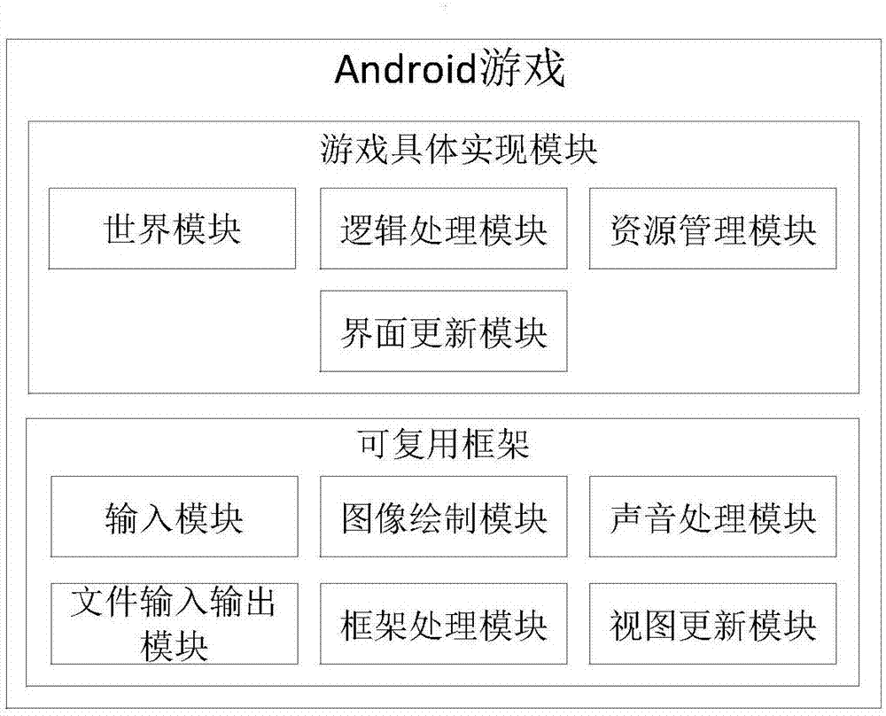 手机+游戏引擎_引擎手机游戏怎么玩_引擎手机游戏推荐