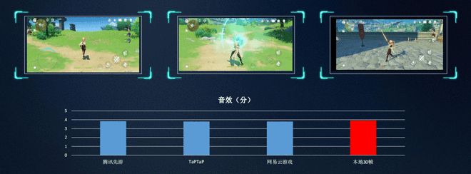 用流量玩游戏要钱吗_用手机流量玩游戏_手机不要流量也能玩游戏