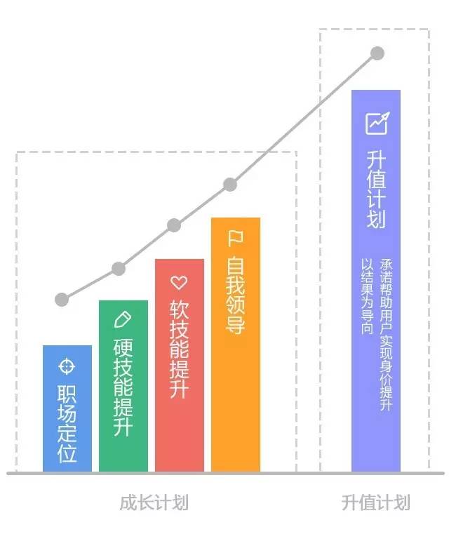 职场游戏app_苹果手机职场游戏攻略软件_职场攻略88法则