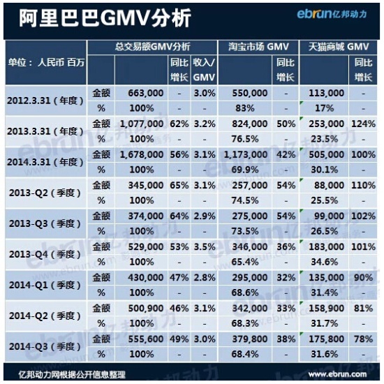 阿里指数怎么没有了_阿里指数没有了去哪里查_阿里指数没有了