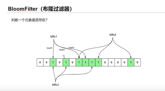 布隆过滤器工作原理_布隆过滤器_布隆过滤器用法